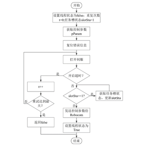 實(shí)驗(yàn)平臺(tái)監(jiān)視系統(tǒng)