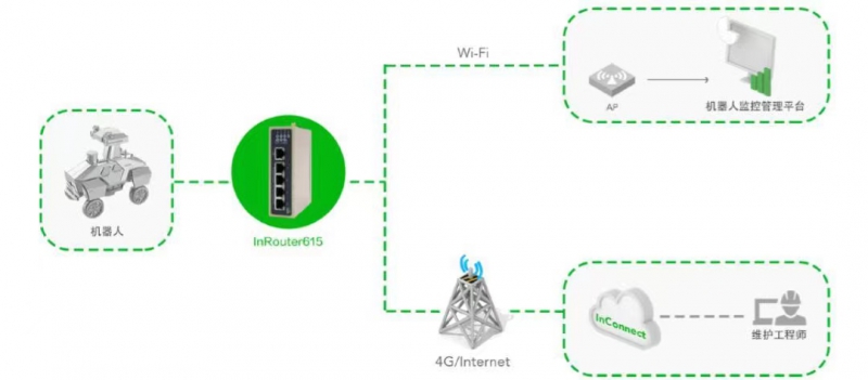 巡檢機(jī)器人聯(lián)網(wǎng)解決方案，助力安全高效巡檢！