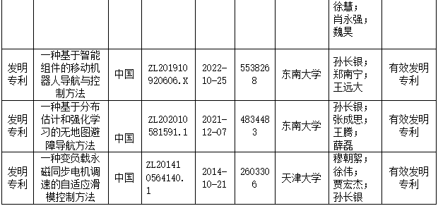 2023年度安徽省科學(xué)技術(shù)獎合作申報(bào)項(xiàng)目公示